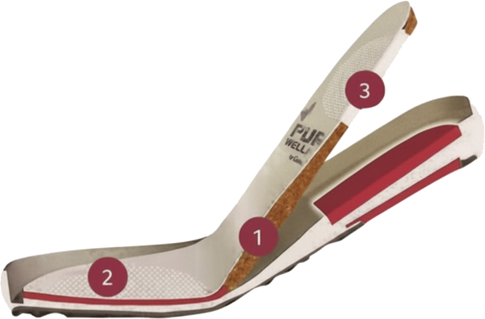 3-Zonen-Fußbett Grafik